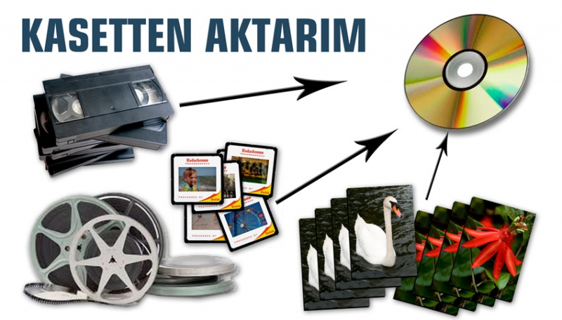 Digital Ortama Aktarım